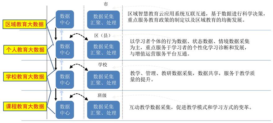 智慧教育