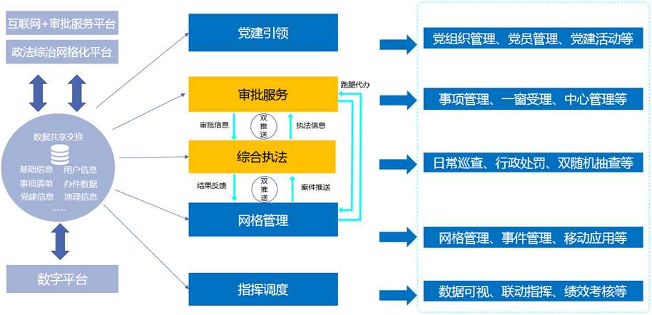 智慧街道