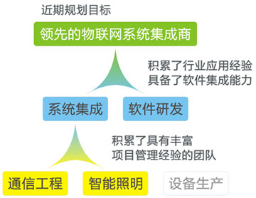 晓山战略文化理念